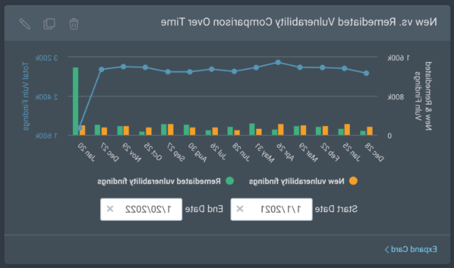 新和. Remediated Vulnerabilities